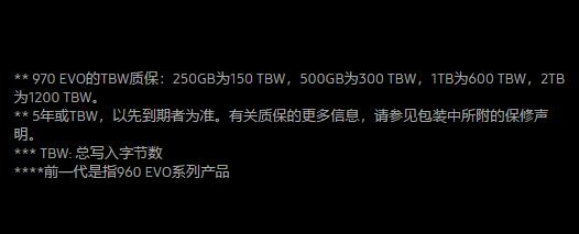主流NVME M.2固态硬盘怎么选？看完你就懂了